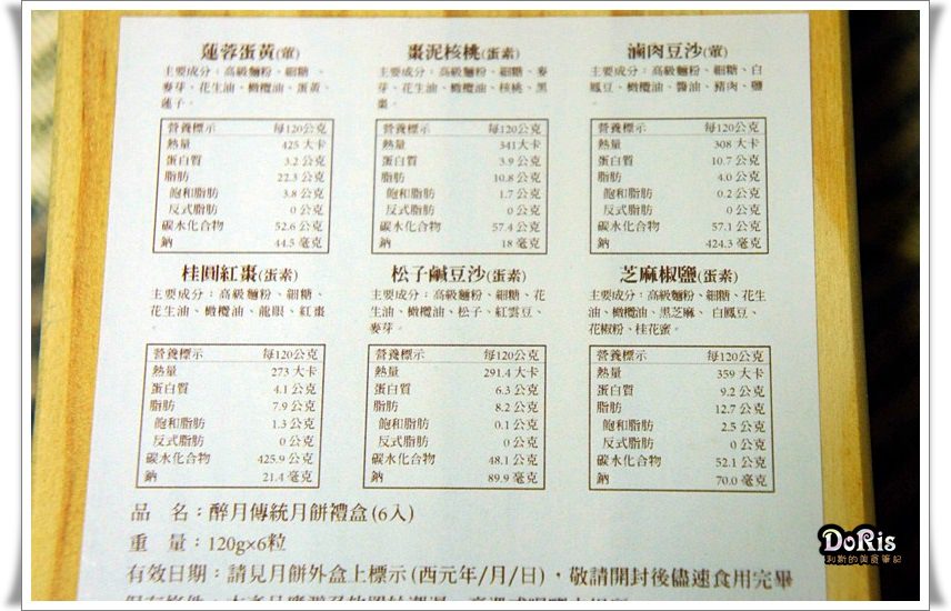 ♚食記♚中秋月圓人團圓 來點月餅過過節慶嚕-晶華酒店